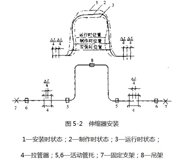 给排水有哪些内容,给排水有哪些材料和设备
