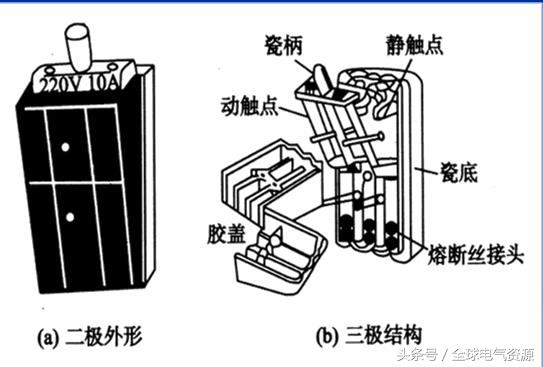 低压电器开关类元件大全,低压开关种类大全