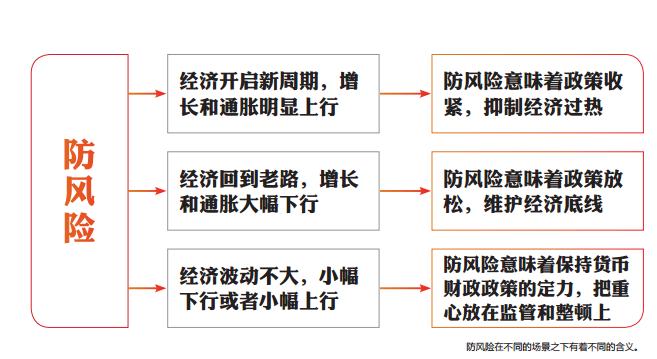 解码中央经济工作会议三大攻坚战,如何打赢三大攻坚战讨论发言