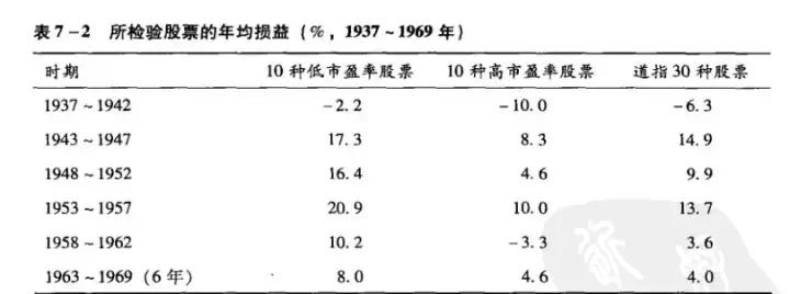 格雷厄姆估值公式在哪一章,格雷厄姆股票定价公式