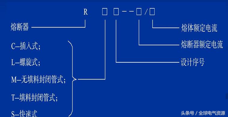 熔断器的参数有哪些,各种型号熔断器