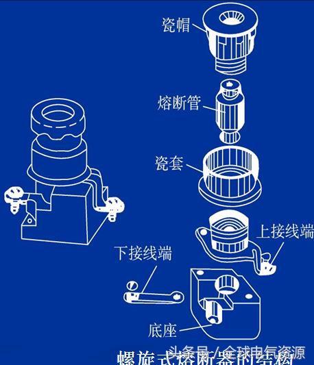熔断器的参数有哪些,各种型号熔断器