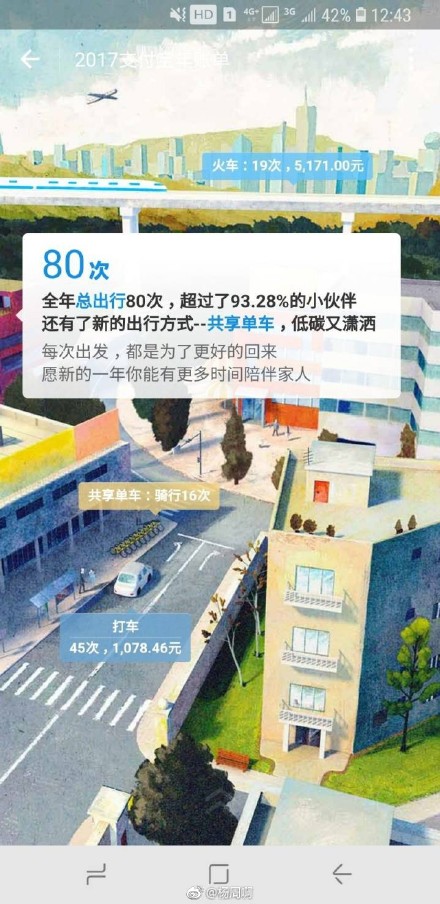 支付宝年度账单一看吓自己一跳,看了支付宝账单才知道自己有钱