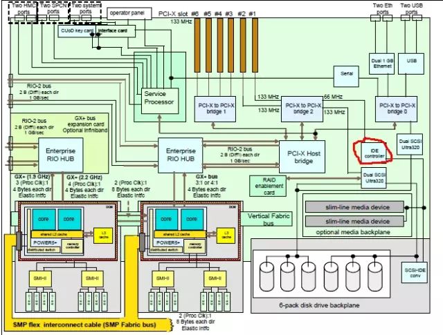 宕机事件始末,严重的宕机事件