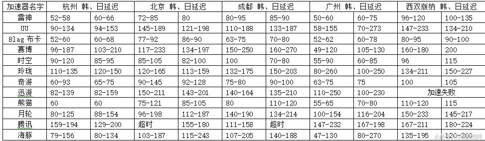 什么加速器适合玩绝地吃鸡,绝地求生网游加速器评测