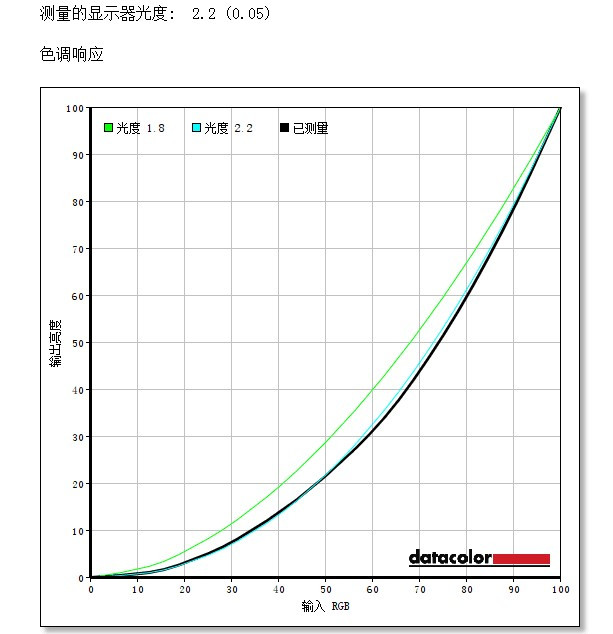 艾尔莎30寸显示器体验,艾尔莎显示器和长城显示器哪个好