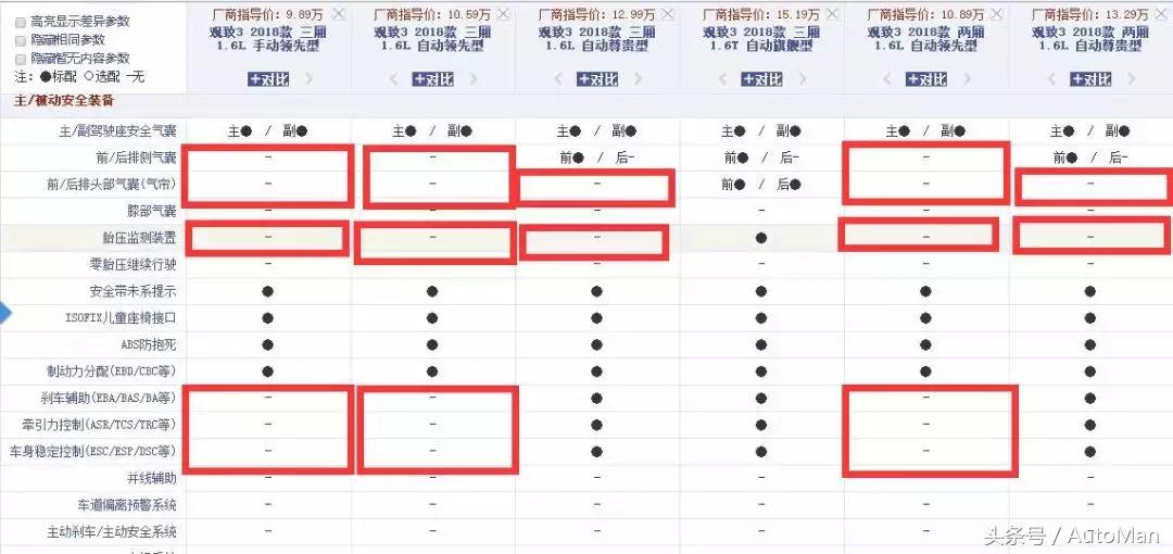 10款年度不值得买车型车企脸怎么都肿了