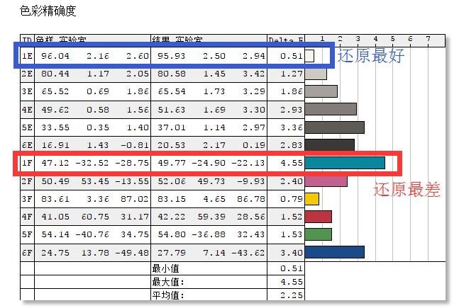 艾尔莎30寸显示器体验,艾尔莎显示器和长城显示器哪个好