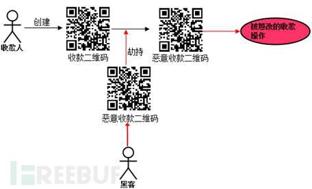 条形码支付和二维码支付区别,条形码支付监管