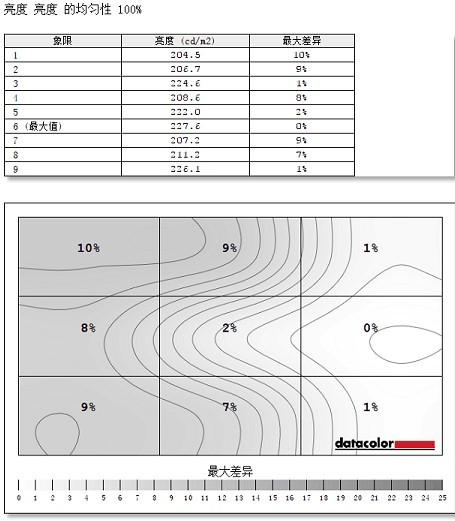 艾尔莎30寸显示器体验,艾尔莎显示器和长城显示器哪个好