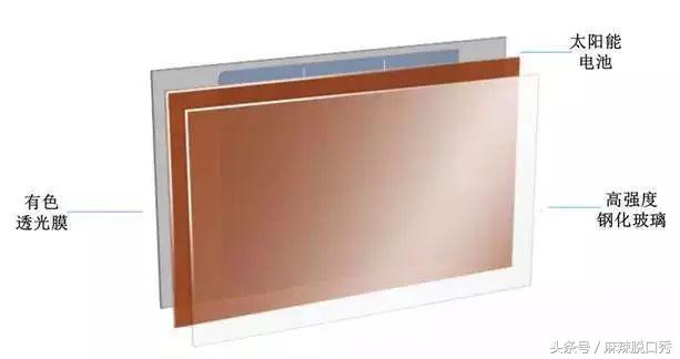 家居卧室黑科技,卧室黑科技设计