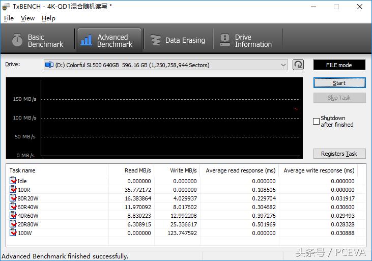ssd固态硬盘跑分,跑分最高的ssd固态硬盘