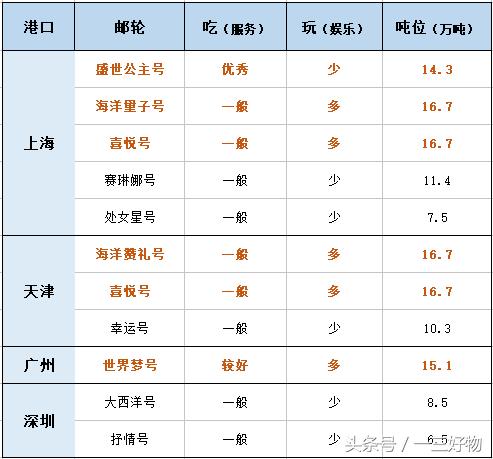 开罗豪华大游轮攻略,豪华邮轮旅行全攻略