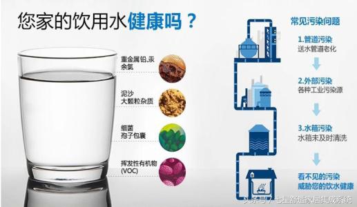 净水器十大排名国产净水器,中国十大净水器排名什么净水器好