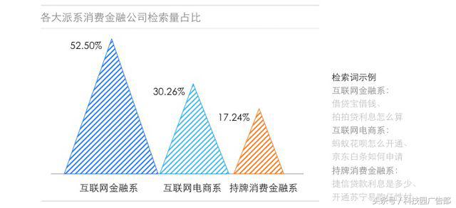 2018现金贷行业研究报告,金融的本源