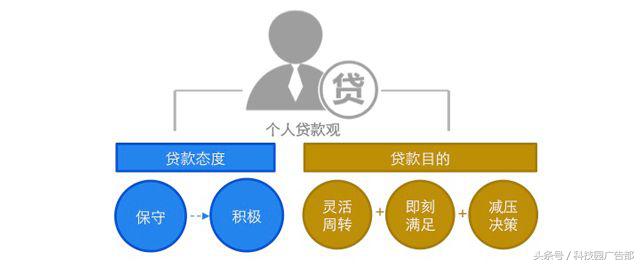 2018现金贷行业研究报告,金融的本源