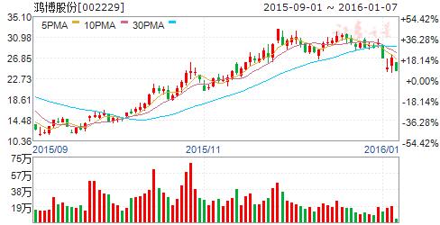 互联网彩票十三五规划获通过七股现重启曙光