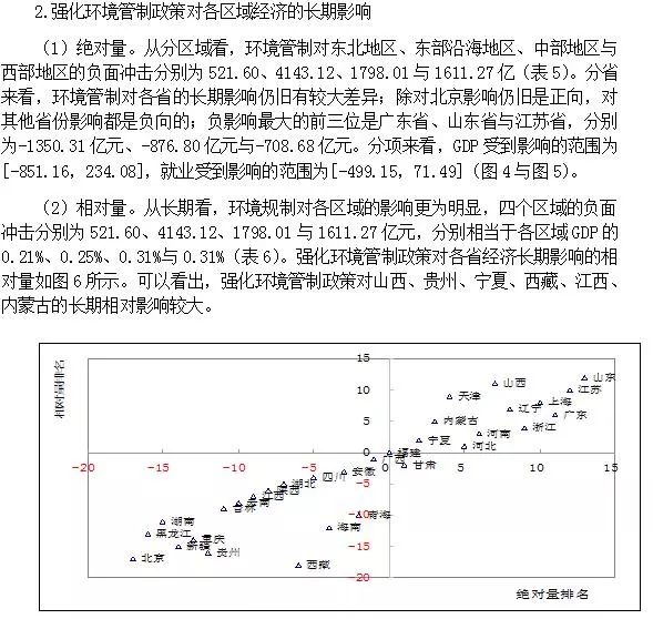 鐜绠″埗瀵圭粡娴庡彂灞曠殑绉瀬褰卞搷,cge鐜绠″埗