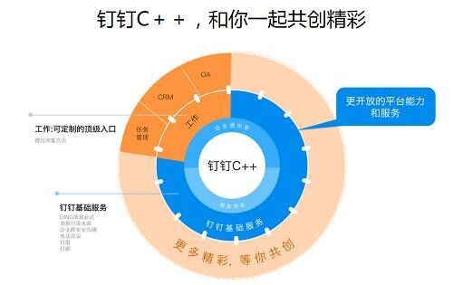 钉钉电话有次数限制没,钉钉的免费电话