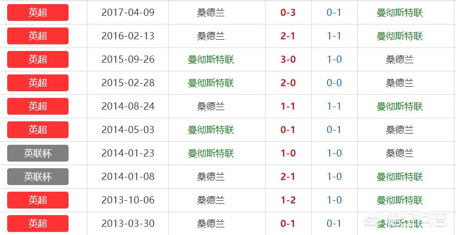 足球比赛假球怎么回事,足球比赛都是假球吗