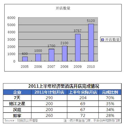 加盟连锁酒店赚钱吗,经济型连锁酒店加盟大概多少钱