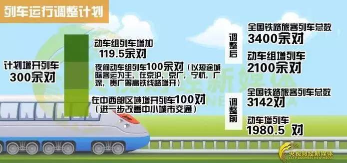 铁路十年来最大调图,铁路近几年的发展趋势