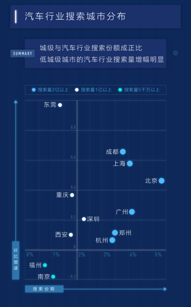 百度汽车搜索排行,百度汽车靠谱吗