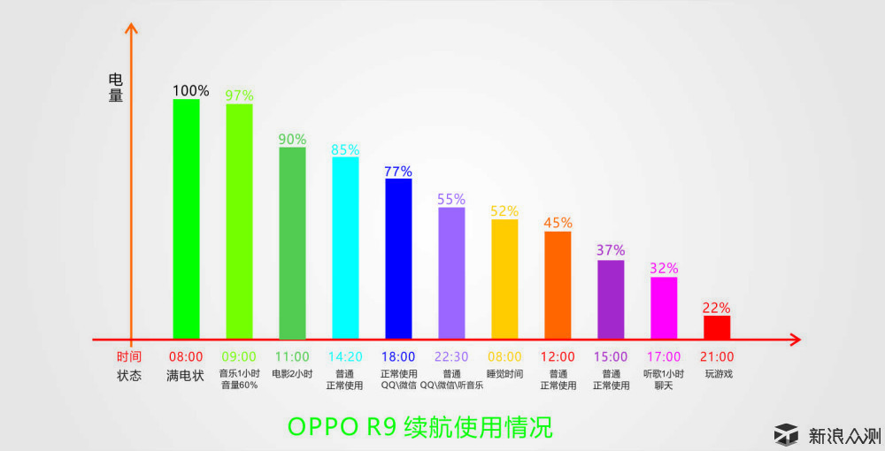 oppor9深度体验,oppor9的辉煌历史