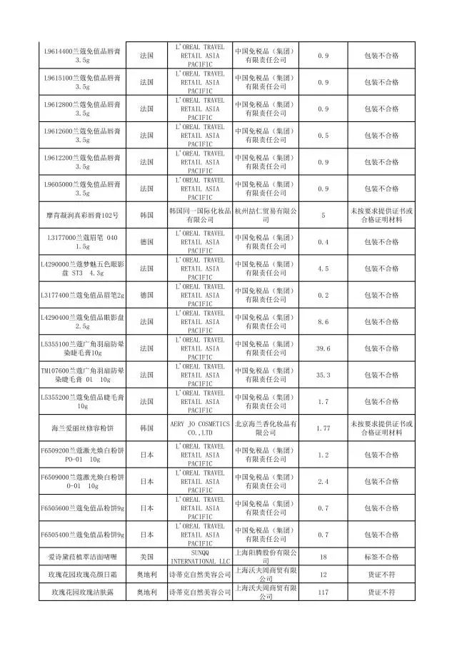 哪些品牌护肤品有违禁成分,这些化妆品不合格