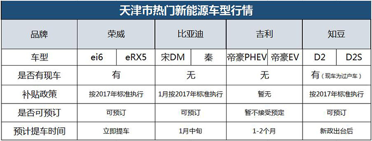 新能源汽车优惠政策紧缩,新能源汽车政策利好集中释放