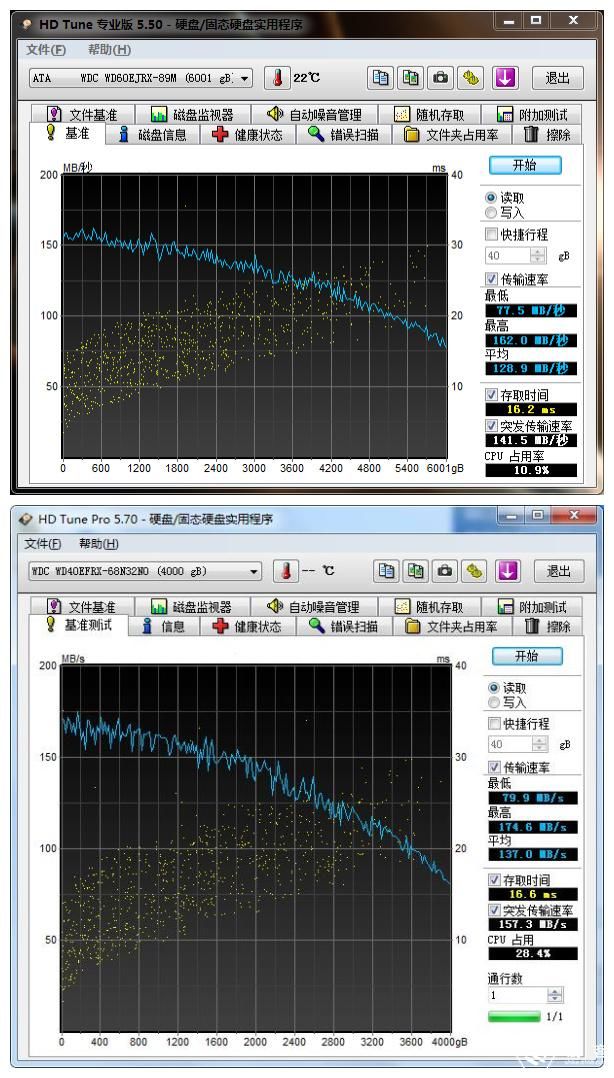 为什么西部数据紫盘4t比3t便宜,西部数据wd4000fyyz4t测评