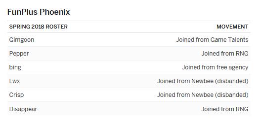 espn转会消息可靠吗,lpl预测分析edg