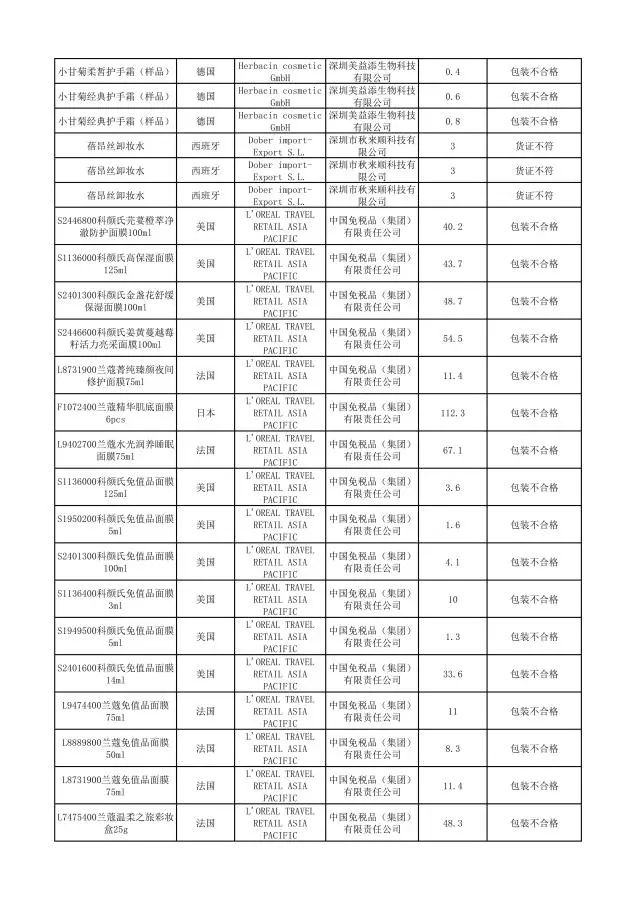 哪些品牌护肤品有违禁成分,这些化妆品不合格