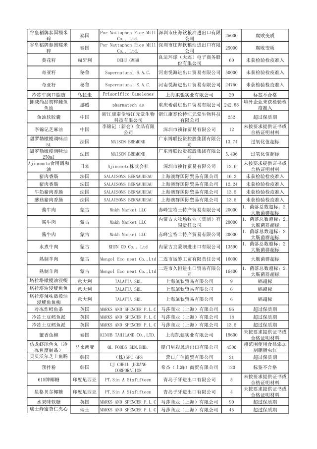 哪些品牌护肤品有违禁成分,这些化妆品不合格
