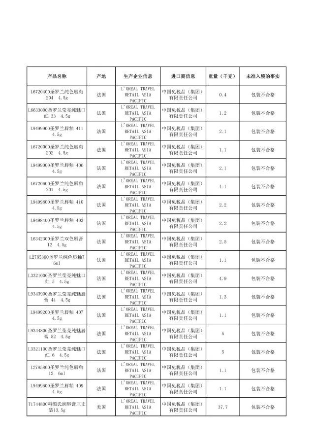 哪些品牌护肤品有违禁成分,这些化妆品不合格