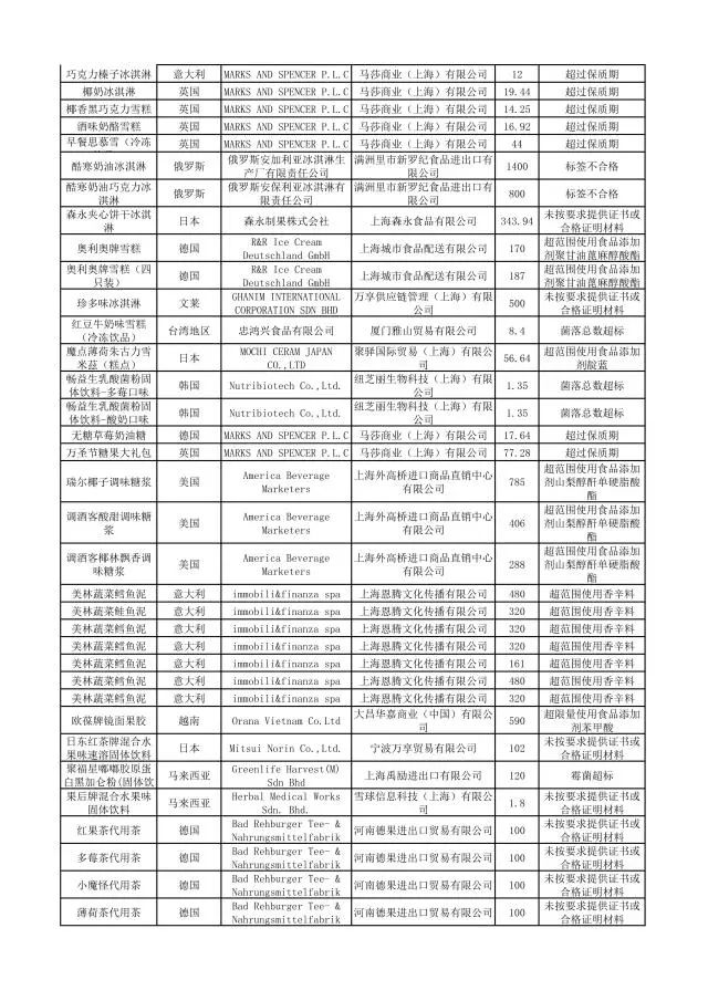 哪些品牌护肤品有违禁成分,这些化妆品不合格