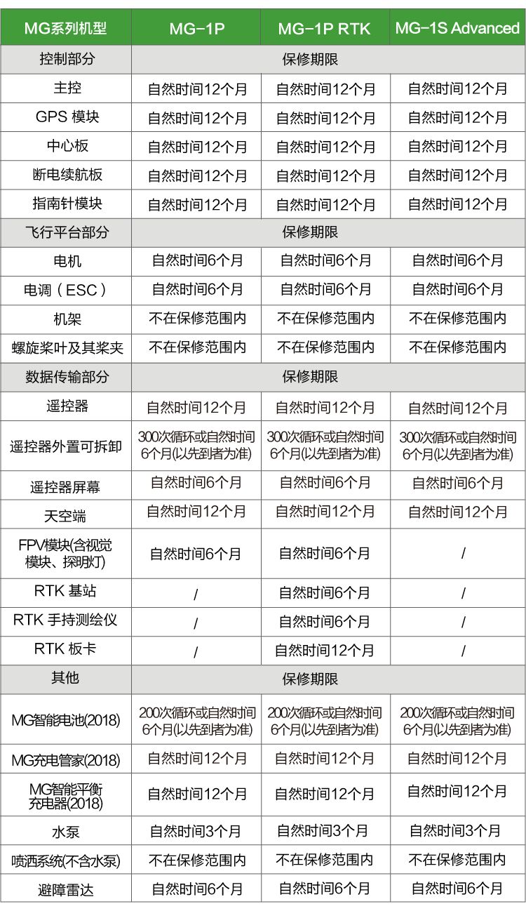 大疆农业24小时服务热线,大疆农业植保无人机售后维修