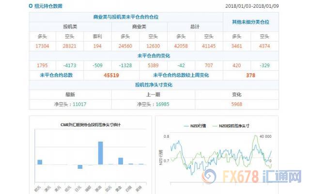 cftc持仓判断趋势的利器,cftc持仓报告黄金