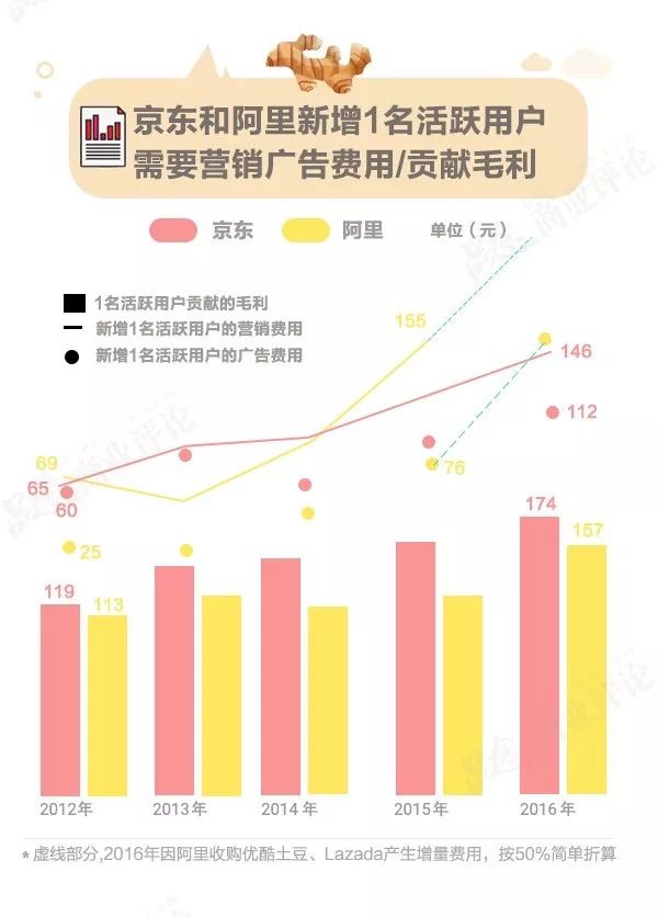 2017生鲜电商简史