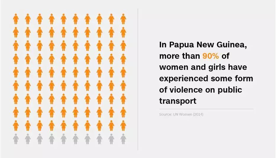 世界性骚扰率,美国女性被骚扰事件案例