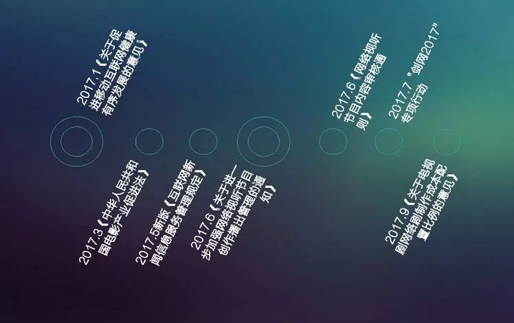 提质、细分、出海、中插、导向，八个关键词复盘2017网络剧产业