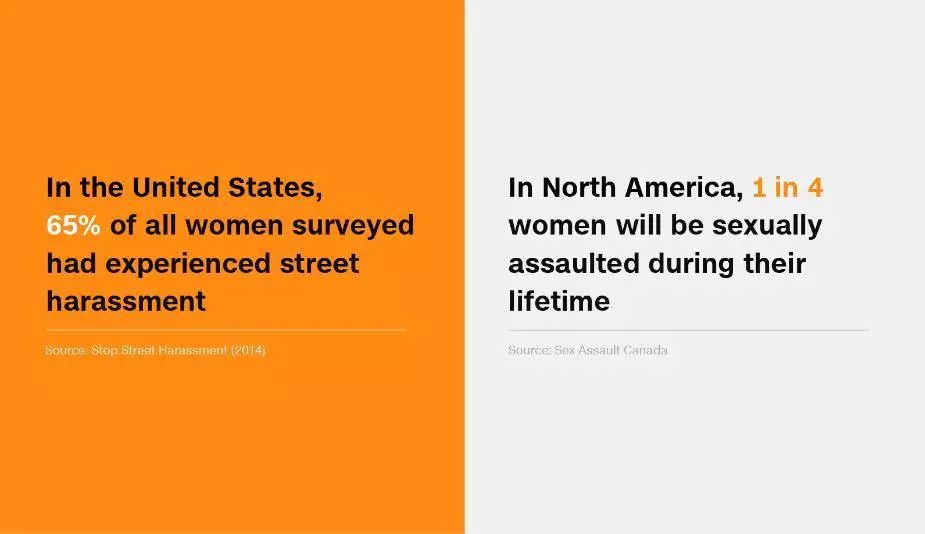 世界性骚扰率,美国女性被骚扰事件案例