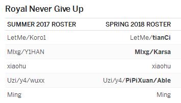 espn转会消息可靠吗,lpl预测分析edg
