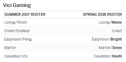 espn转会消息可靠吗,lpl预测分析edg