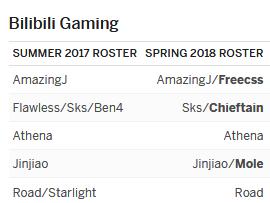 espn转会消息可靠吗,lpl预测分析edg