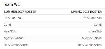 espn转会消息可靠吗,lpl预测分析edg