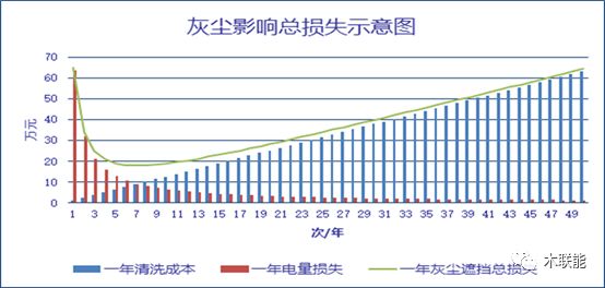 iv测试仪使用方法,有必要买vi曲线测试仪吗