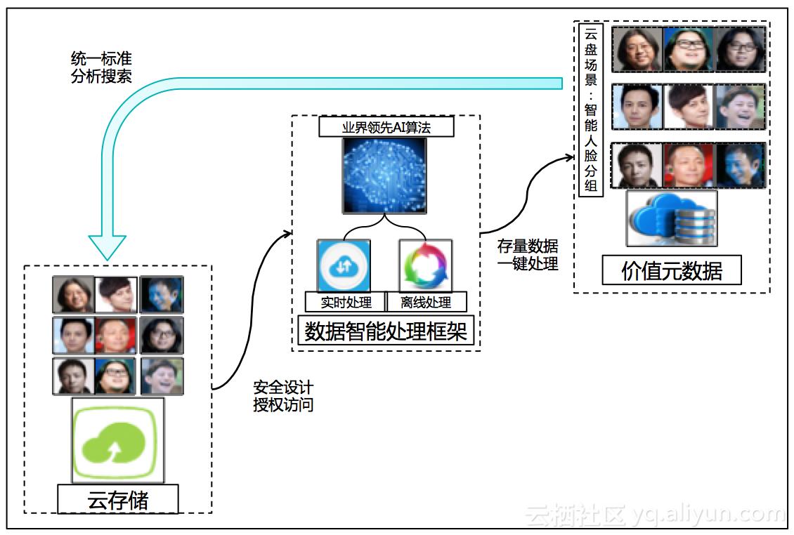 阿里云智能产品管理,阿里云智能媒体服务