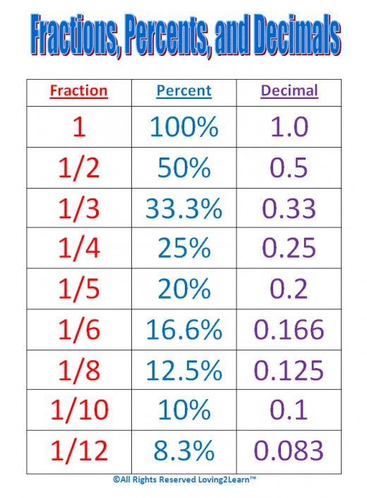 英语数字1-20的完整读法和写法,英语中数字的表达方法