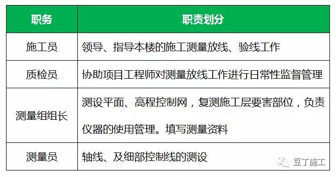 桩基定位测量放线记录,桩基及支护如何测量放线